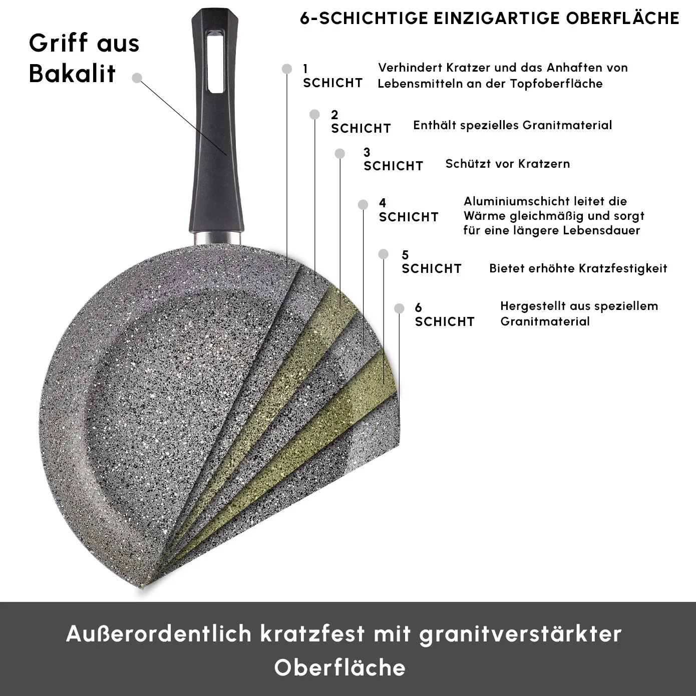 Karaca Gris Biogranit inductiekookpannenset, 7-delig - Afbeelding 3